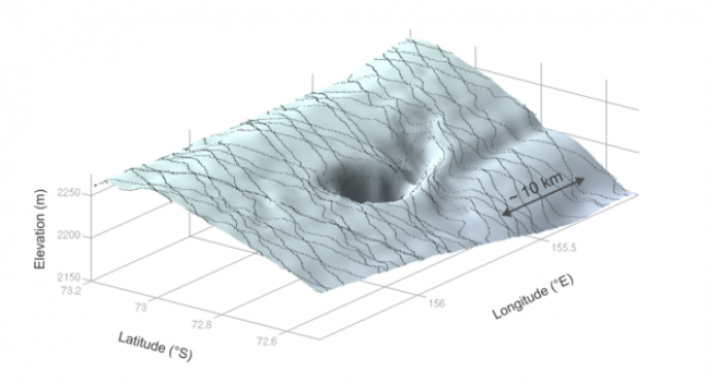 Visualização em 3D da cratera baseada em dados do CryoSat. O satélite pode medir tanto a área quanto a profundidade, permitindo que os cientistas calculem o volume total da cratera de 6 km cúbicos (ESA / M. McMillan)
