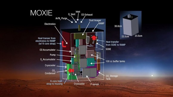 Diagrama que mostra os instrumentos científicos para a missão do rover a Marte, em 2020 (NASA)