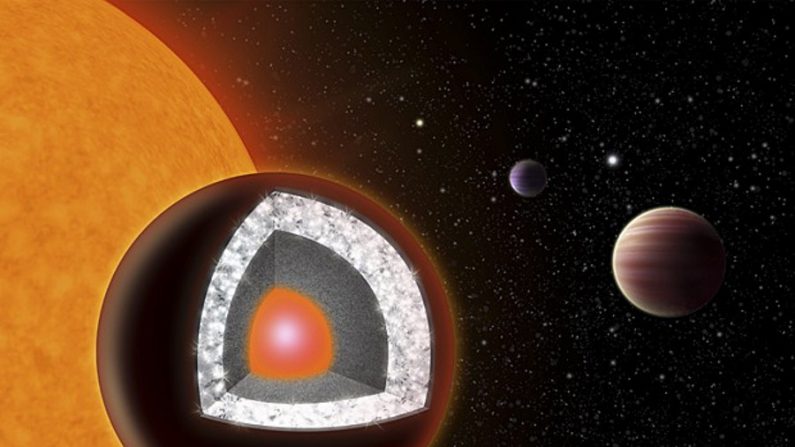 Descoberto planeta de diamante na constelação de Câncer