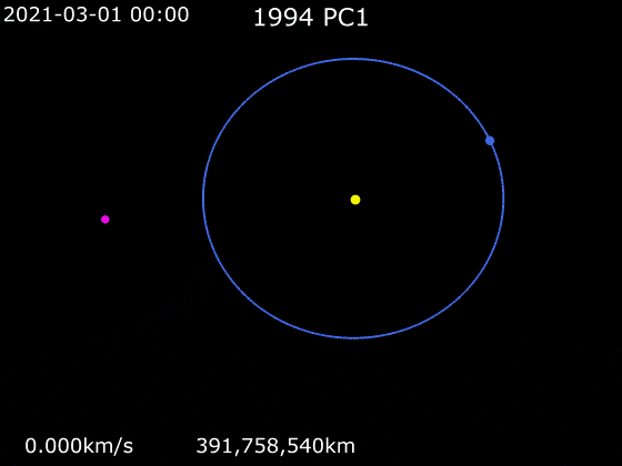 Ilustração animada do asteroide (7484) 1994 PC1 se aproximando da Terra, programado para 18 de janeiro de 2022 (Phoenix7777/CC BY-SA 4.0)